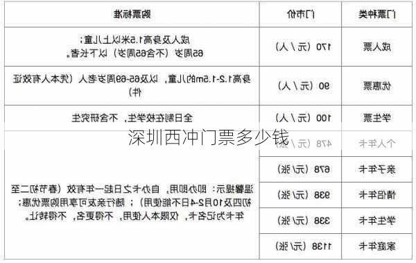 深圳西冲门票多少钱